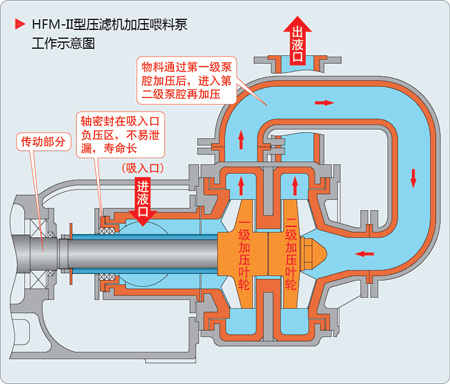黄色榴莲视频下载给料泵